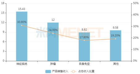 超30億！藥企創(chuàng)新藥大爆發(fā)，15款1類新藥引領(lǐng)行業(yè)新浪潮
